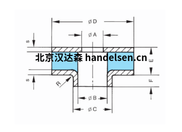 MEGI 環形緩沖器1