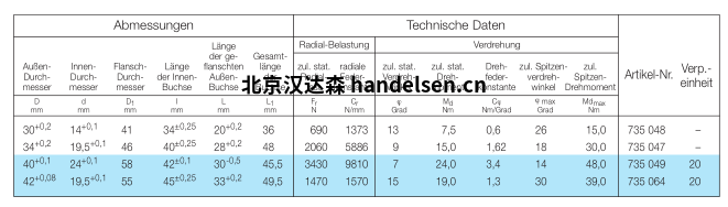 MEGI  AS插座數據表 MEGI  AS插座數據表