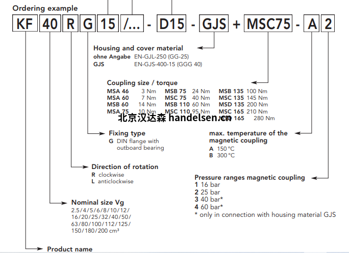 Kracht齒輪泵KF系列KF40RG15158-D15-GJS+MSC75-A2選型   Kracht齒輪泵KF系列KF40RG15158-D15-GJS+MSC75-A2選型
