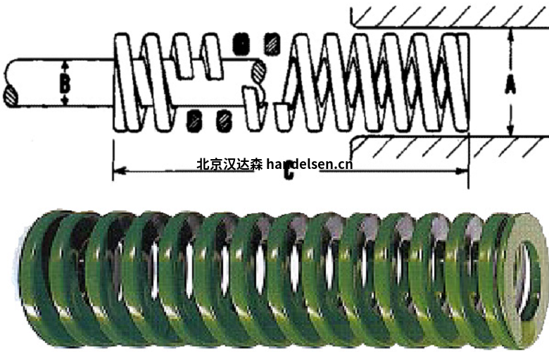 Danly模具彈簧 Danly模具彈簧