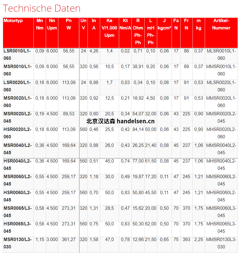 mattke LSR/VSR/MSR/HSR系列無刷伺服電機