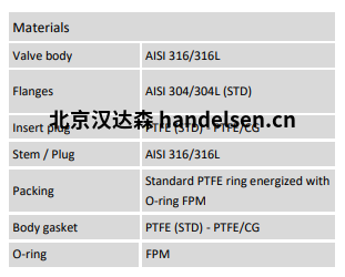 Burocco MVMFL FL UNI角座閥材質