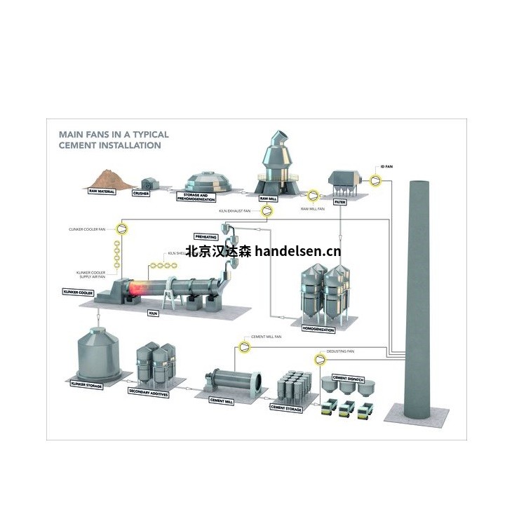 Pollrich 耐磨風扇應用于鋼鐵行業(yè)    