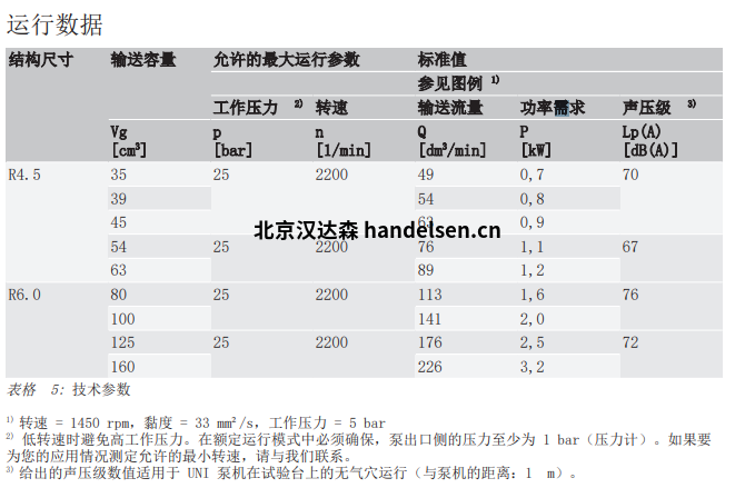 RICKMEIER泵-運行數據
