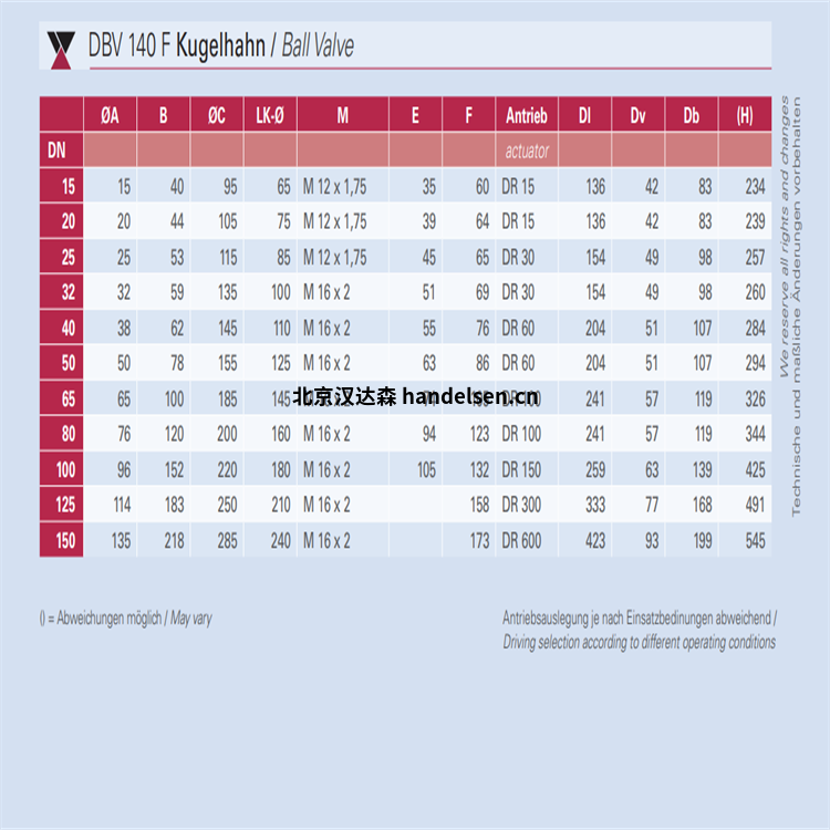 WAREX Valve DBV140F緊湊型球閥