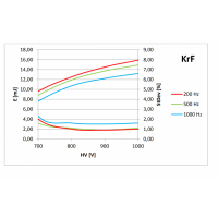 MLase MLI-500KrF準分子激光器數十億脈沖的延長壽命