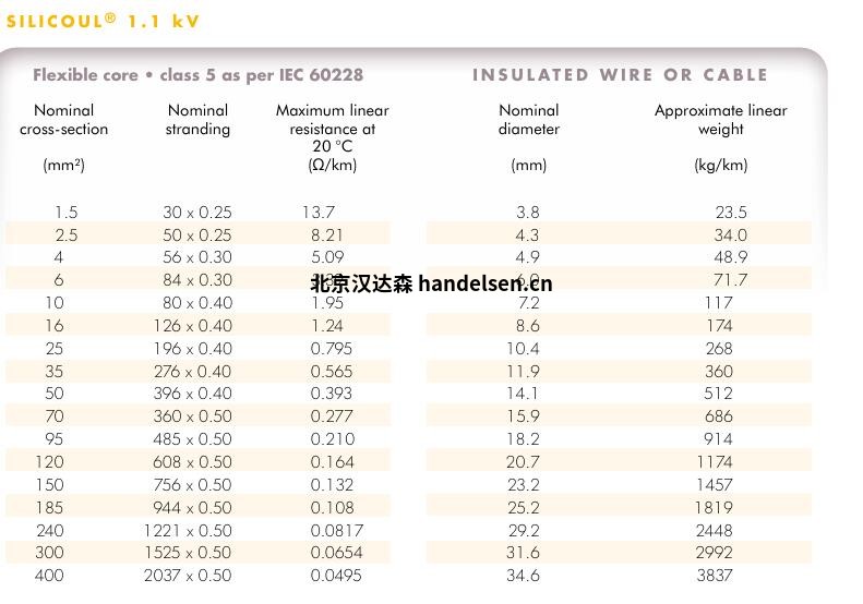 SILICOUL規格列表