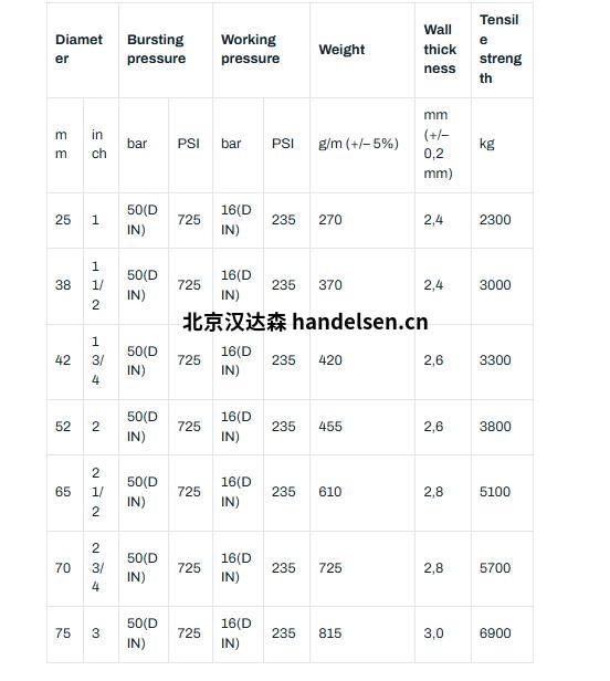 消防水帶產品規格