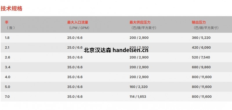 MP-M規(guī)格參數(shù)